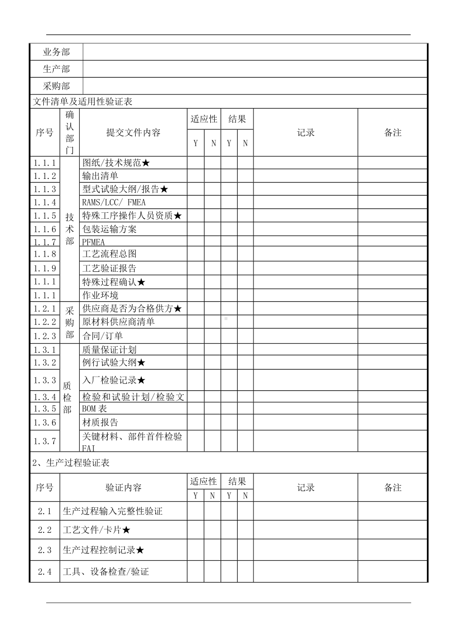 首件鉴定报告范例.doc_第2页