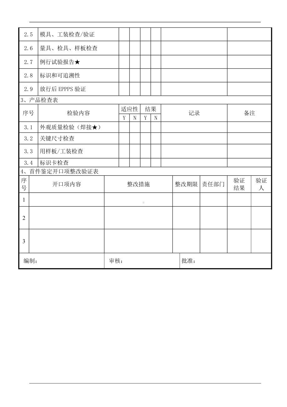 首件鉴定报告范例.doc_第3页