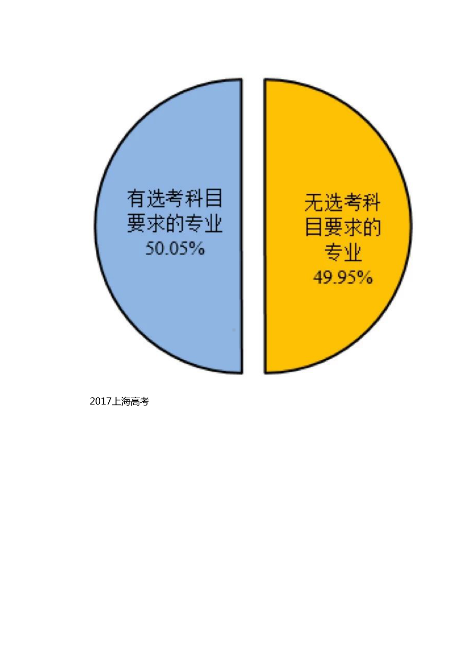 关于新高考选科教育部公布最新要求(DOC 10页).docx_第3页