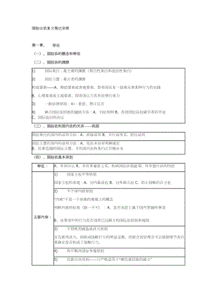 国际公法复习笔记全部(DOC 25页).doc