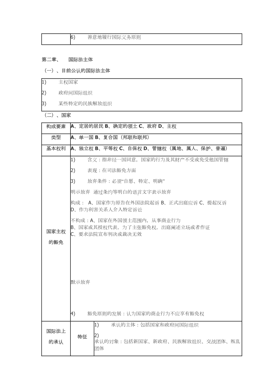 国际公法复习笔记全部(DOC 25页).doc_第2页