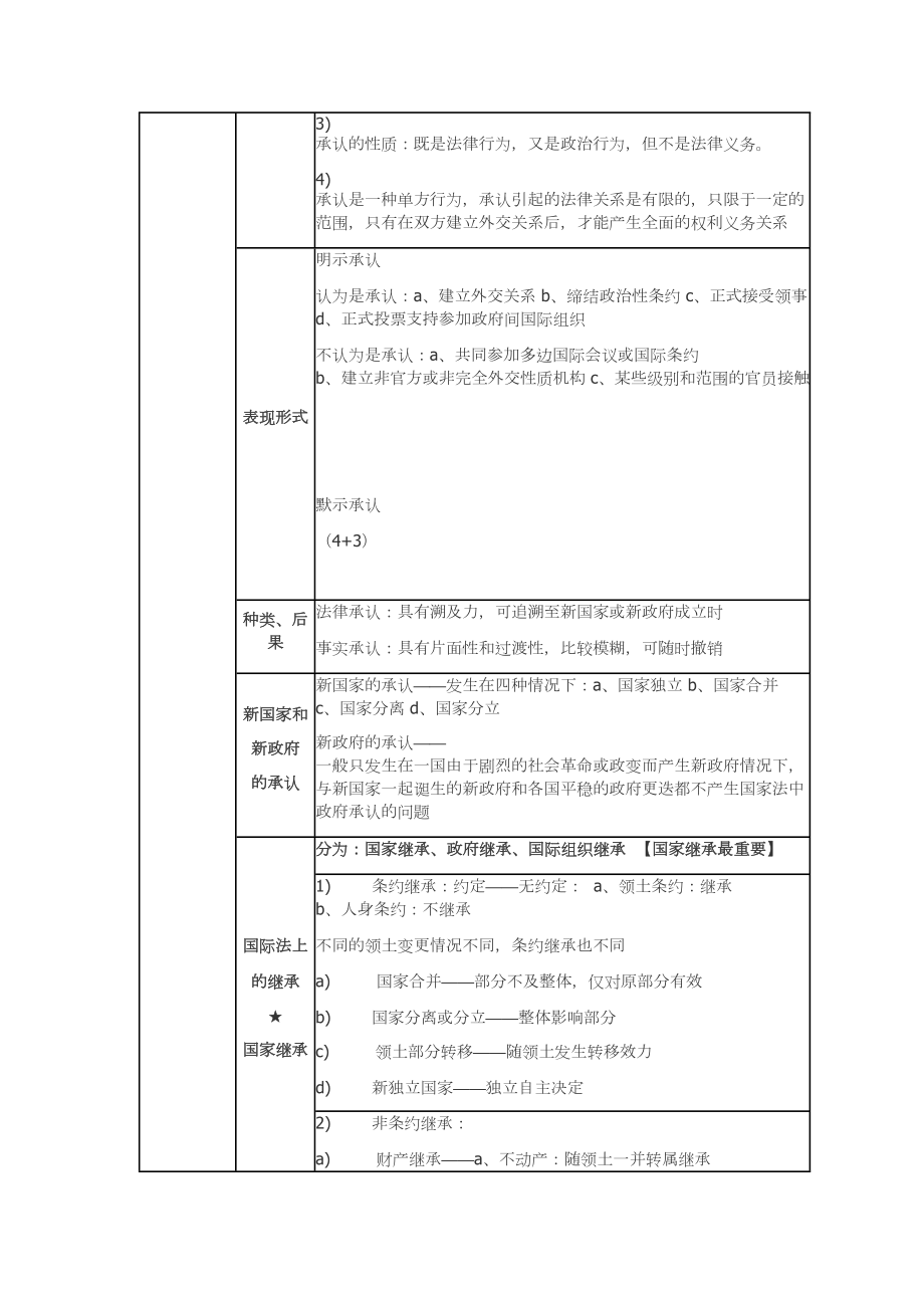 国际公法复习笔记全部(DOC 25页).doc_第3页