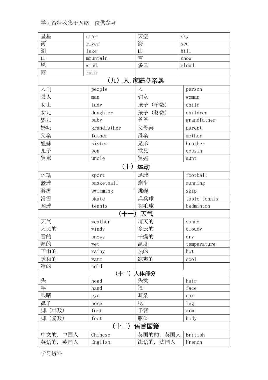 小学英语单词归类整理(DOC 6页).doc_第3页