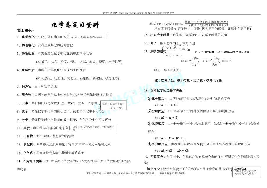 初中科学化学总复习资料(DOC 7页).doc_第1页