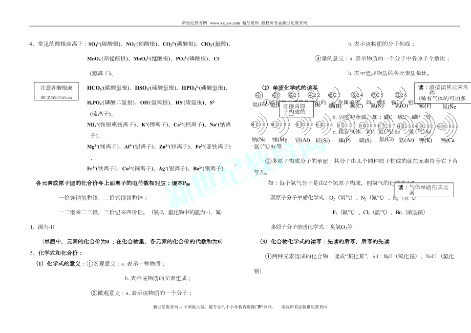 初中科学化学总复习资料(DOC 7页).doc_第3页