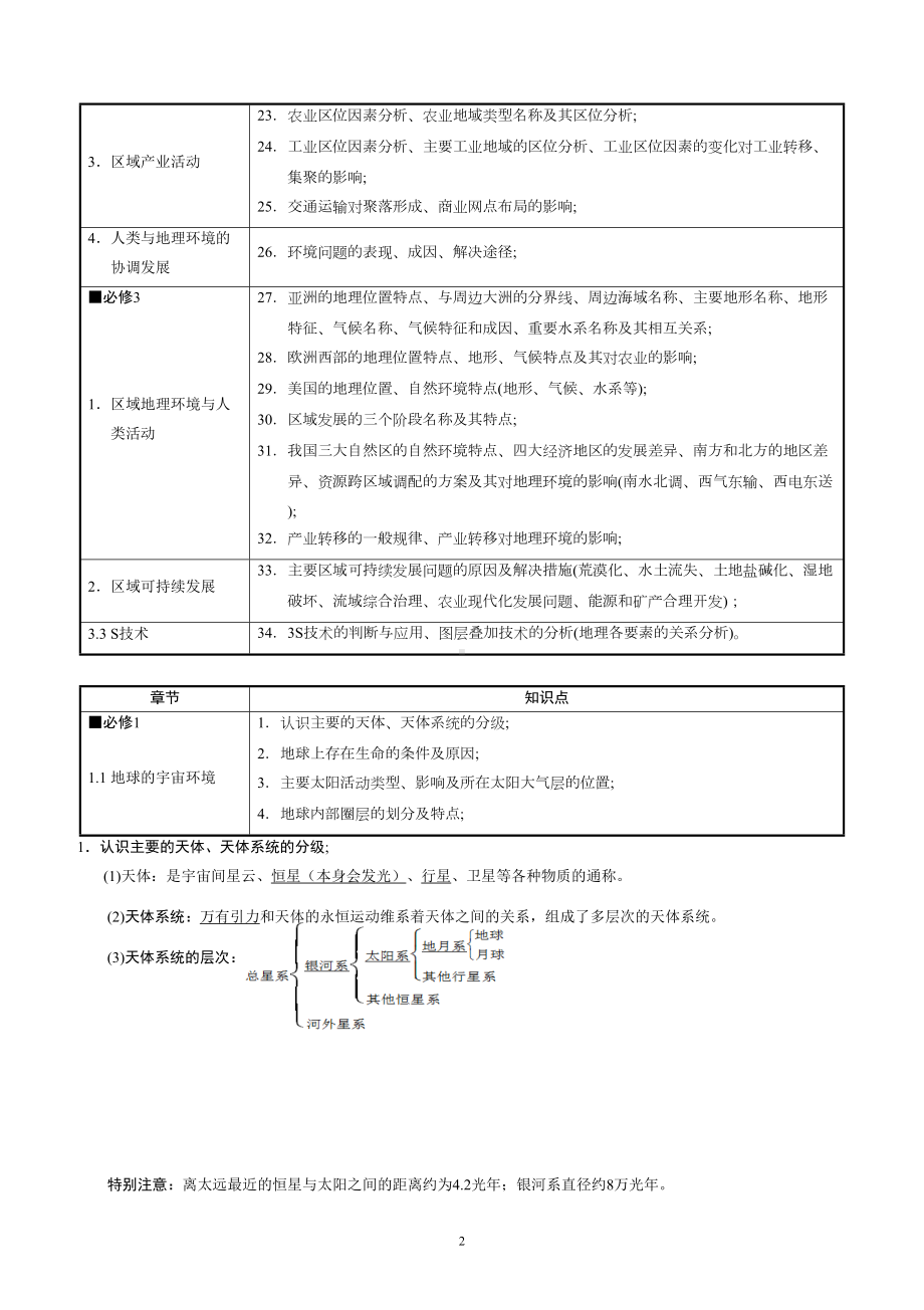 地理学考必背知识点(DOC 32页).docx_第2页