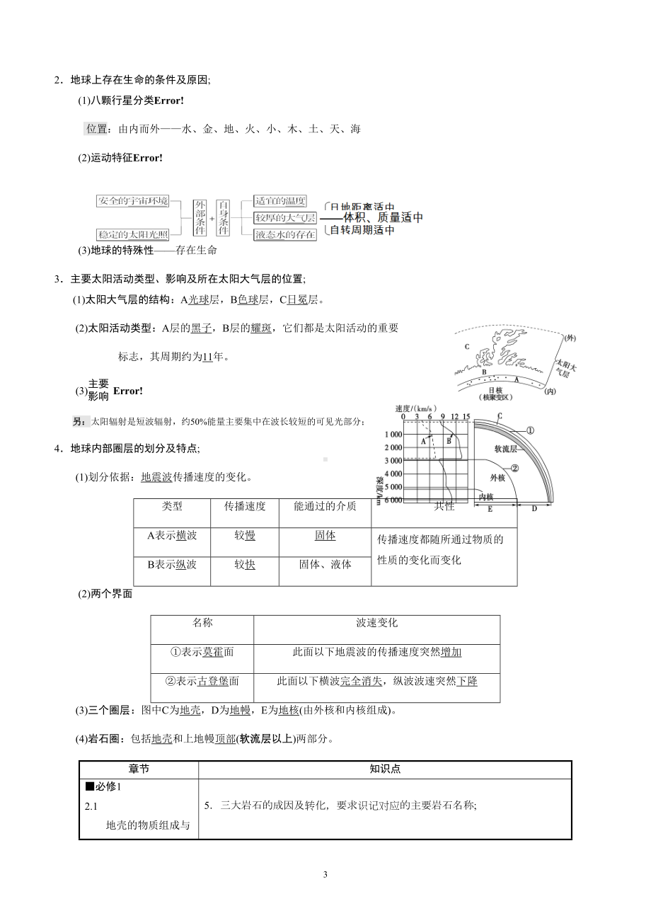 地理学考必背知识点(DOC 32页).docx_第3页