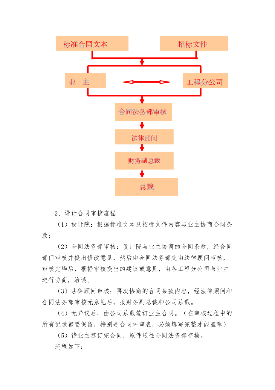 合同审核与制定管理规章制度(DOC 10页).doc_第3页