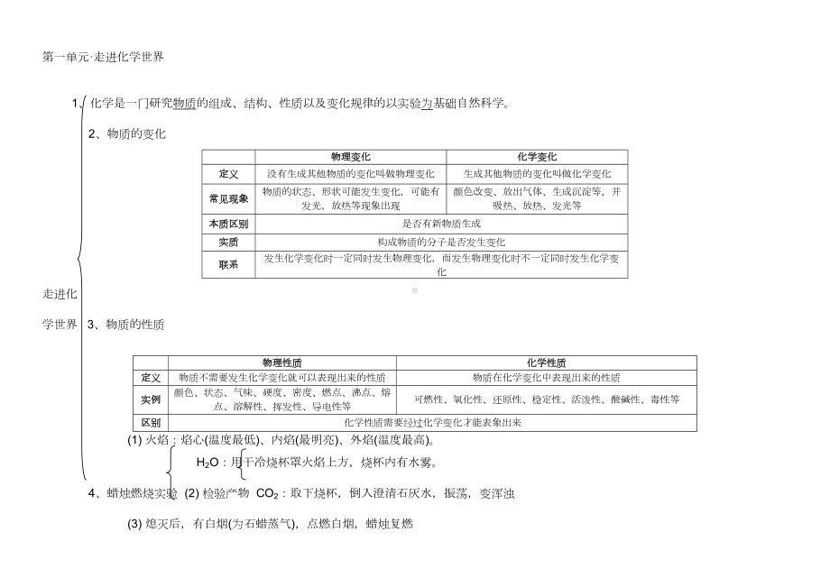 初中化学知识点整理(DOC 27页).doc_第1页