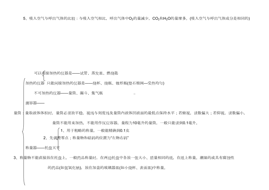 初中化学知识点整理(DOC 27页).doc_第2页