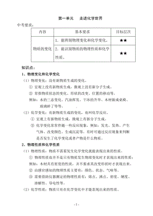 初三化学知识点总结和巩固习题(人教版第一单元)汇总(DOC 19页).doc