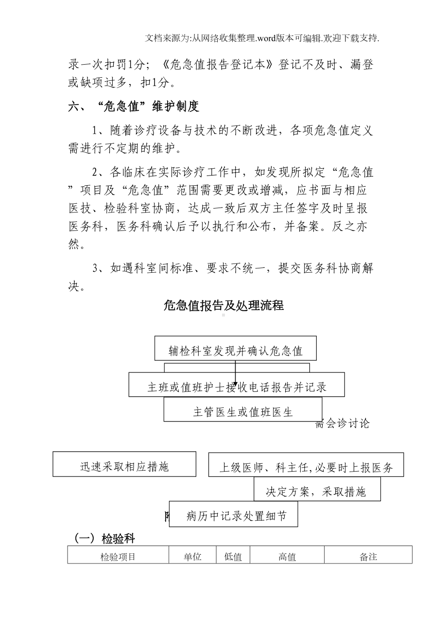 医院危急值报告制度(DOC 6页).doc_第3页