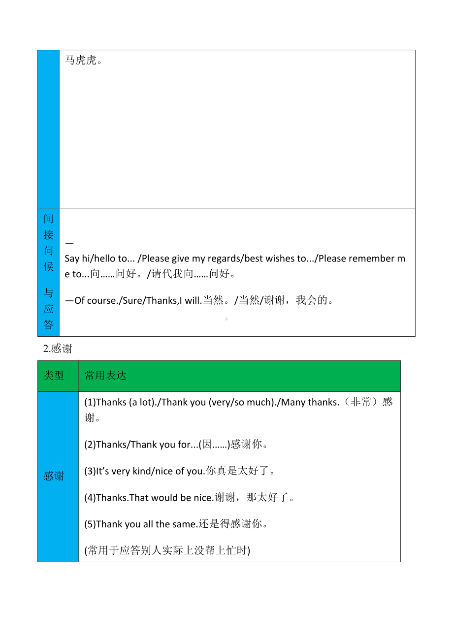 历年英语中考归纳复习专题：情景交际(DOC 20页).doc_第2页