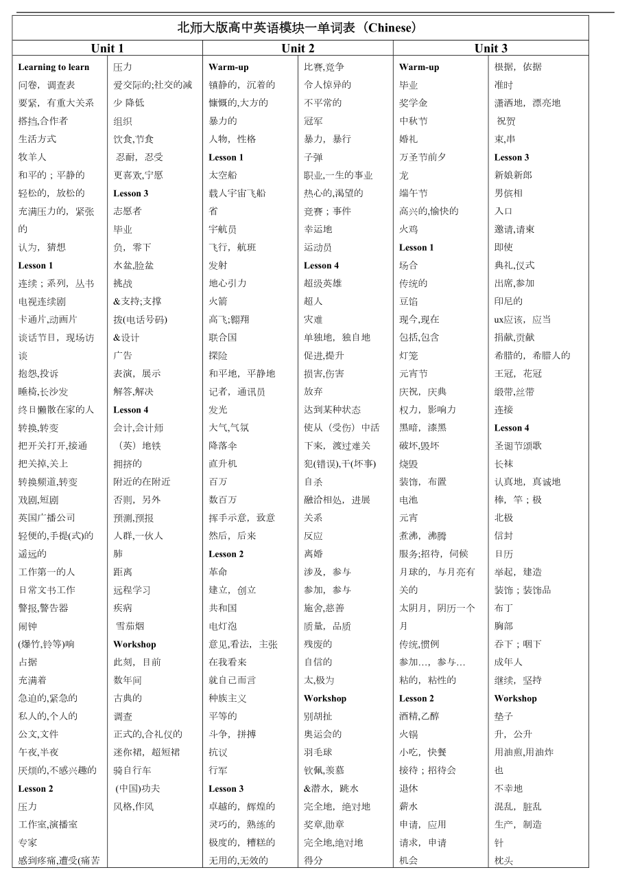 北师大版高中英语模块1一8单词表汇总(DOC 30页).doc_第2页