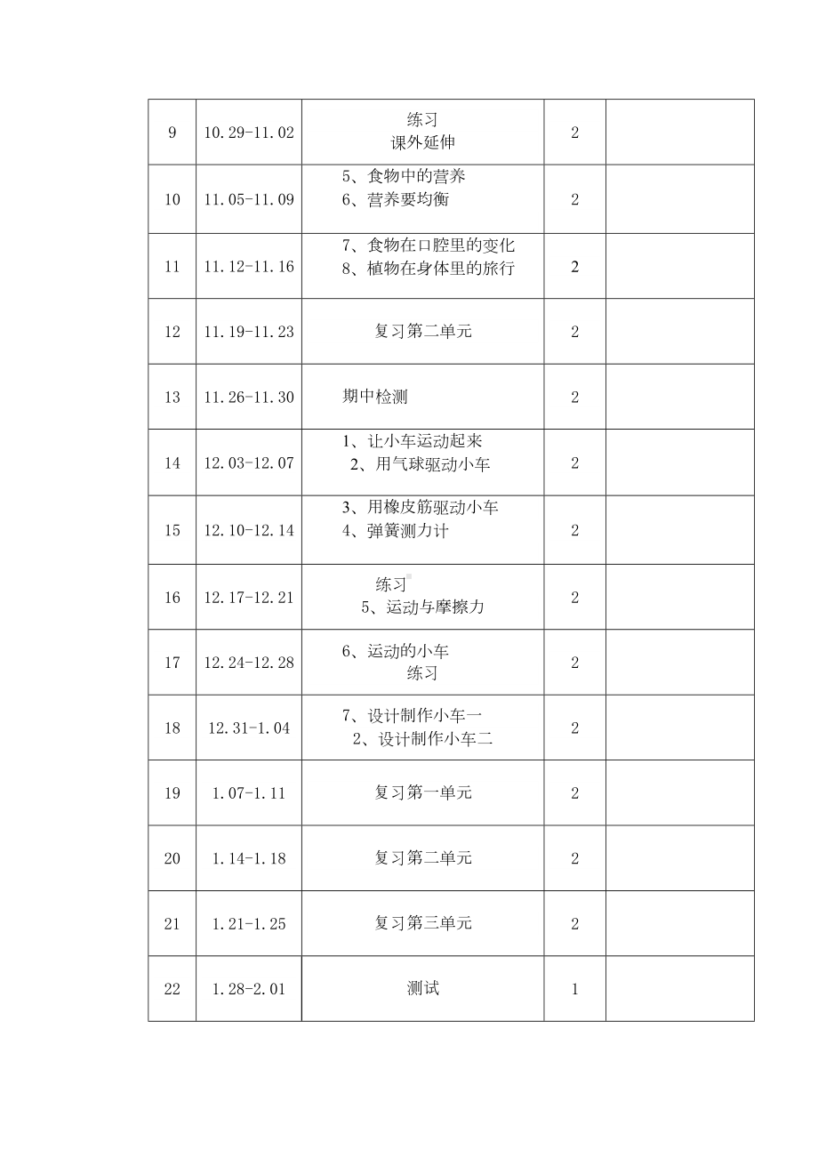 完整版-教科版小学四年级科学上册-：教学计划及进度表(DOC 23页).doc_第3页