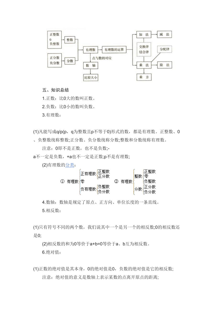 初一数学有理数知识点汇总(DOC 4页).docx_第2页