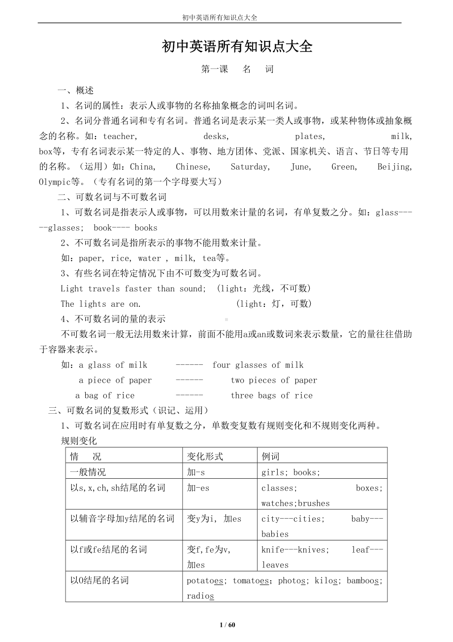 初中英语所有知识点大全(DOC 60页).doc_第1页