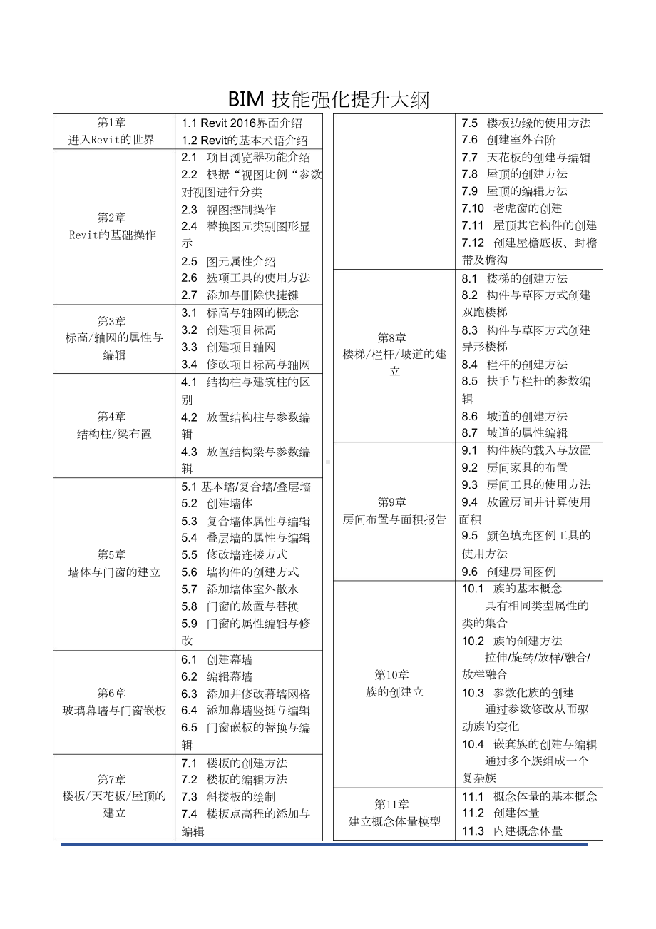 BIM技能强化提升大纲参考模板范本.doc_第1页