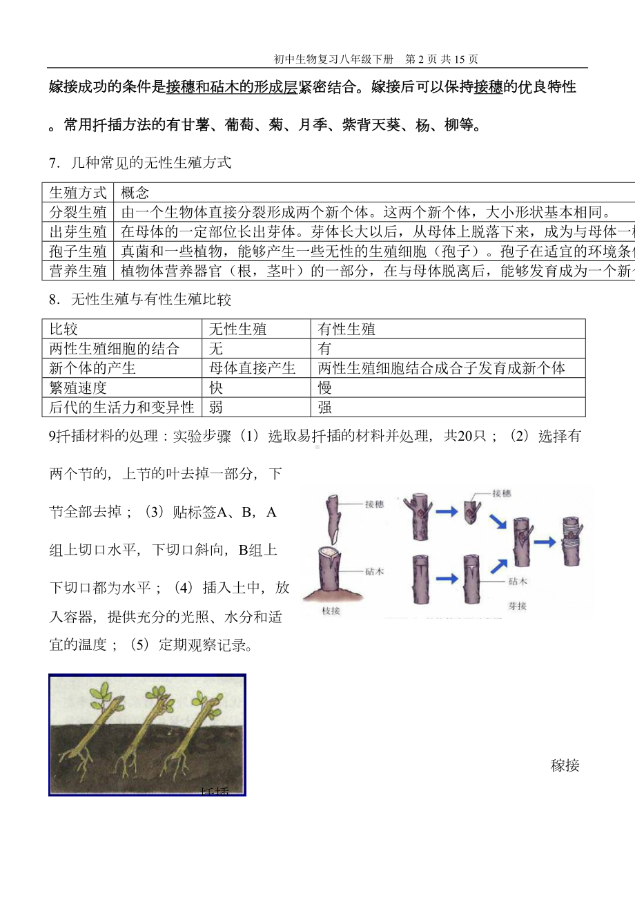 初三生物下册复习知识汇总(DOC 10页).doc_第2页