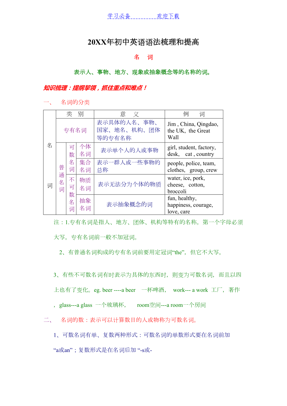 初中英语语法详解及练习题(DOC 67页).doc_第1页