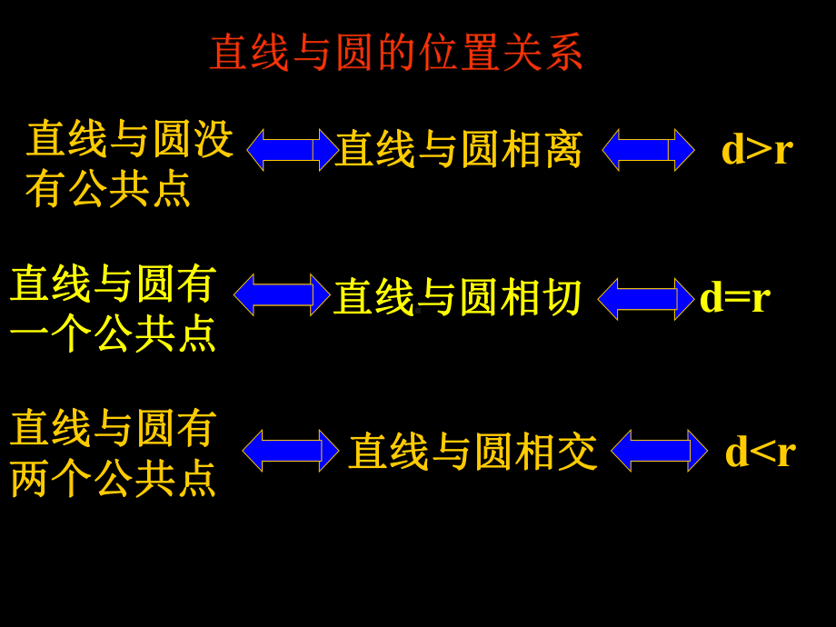 《直线和圆的关系切线的判定》课件.ppt_第2页