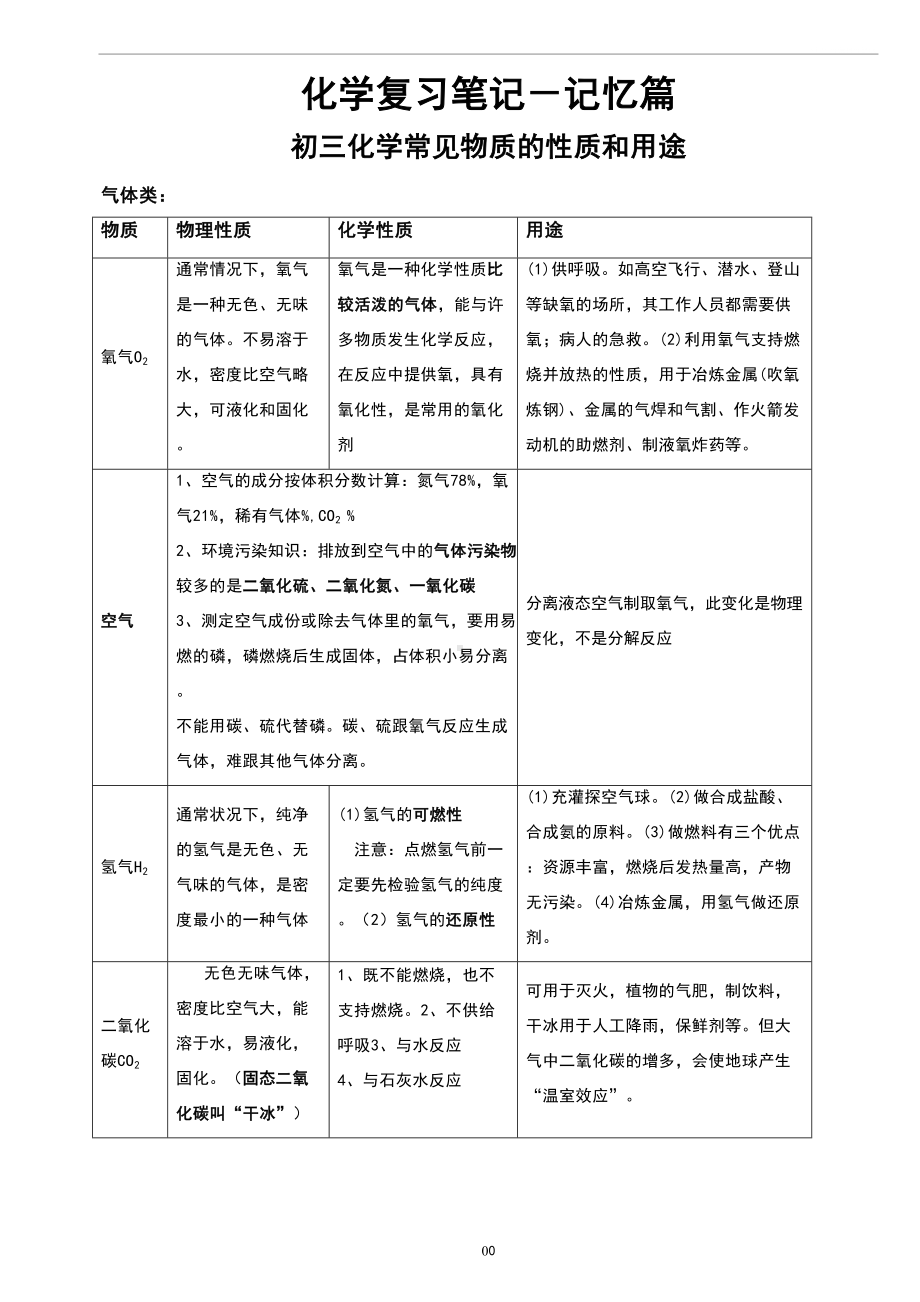 初三化学知识点汇总(记忆篇)(DOC 21页).doc_第1页