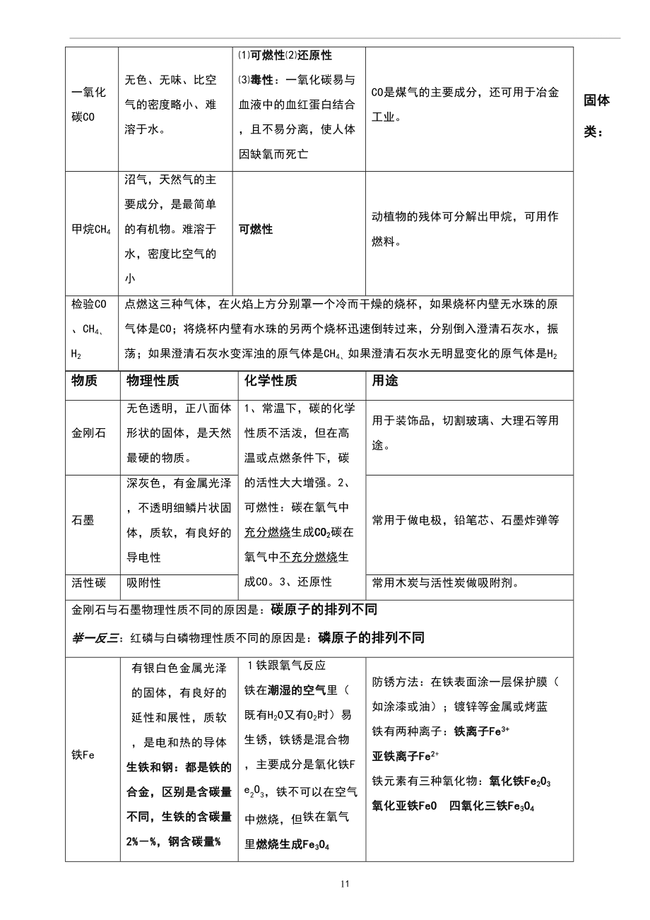 初三化学知识点汇总(记忆篇)(DOC 21页).doc_第2页