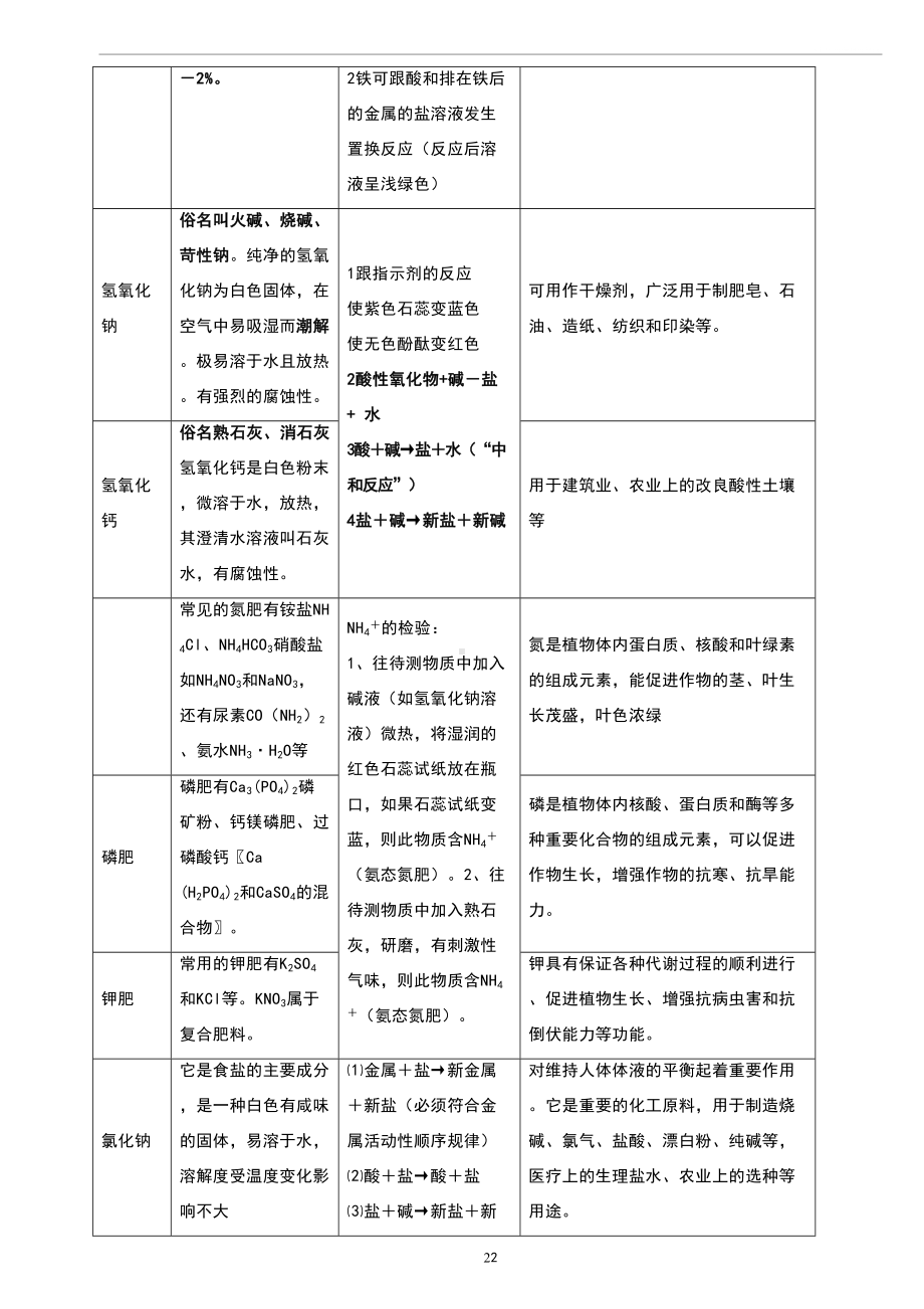 初三化学知识点汇总(记忆篇)(DOC 21页).doc_第3页