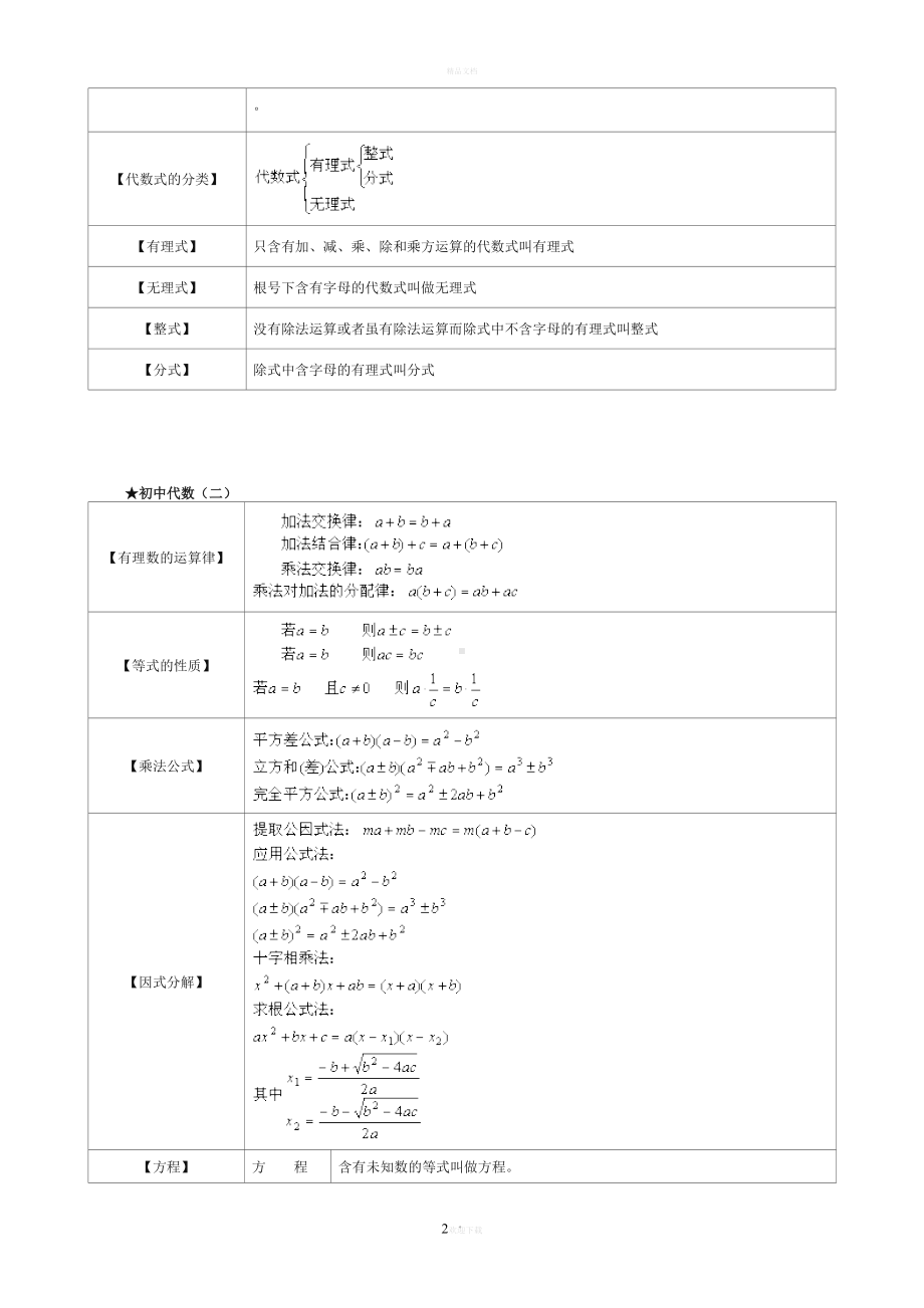 初中数学公式大全(DOC 23页).doc_第2页