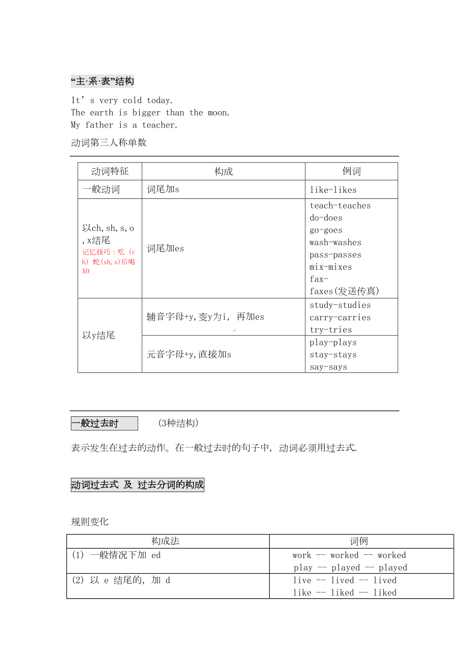 初中英语动词专题电子教案(DOC 11页).doc_第2页