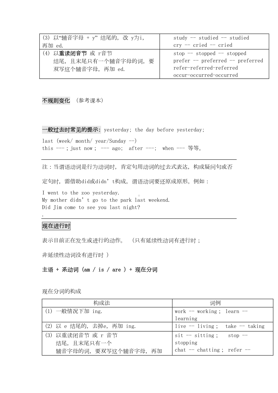 初中英语动词专题电子教案(DOC 11页).doc_第3页