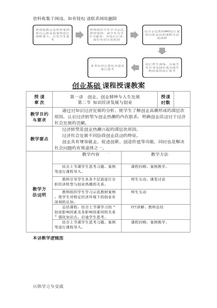 创业基础课程优秀教案)-(DOC 18页).doc_第2页