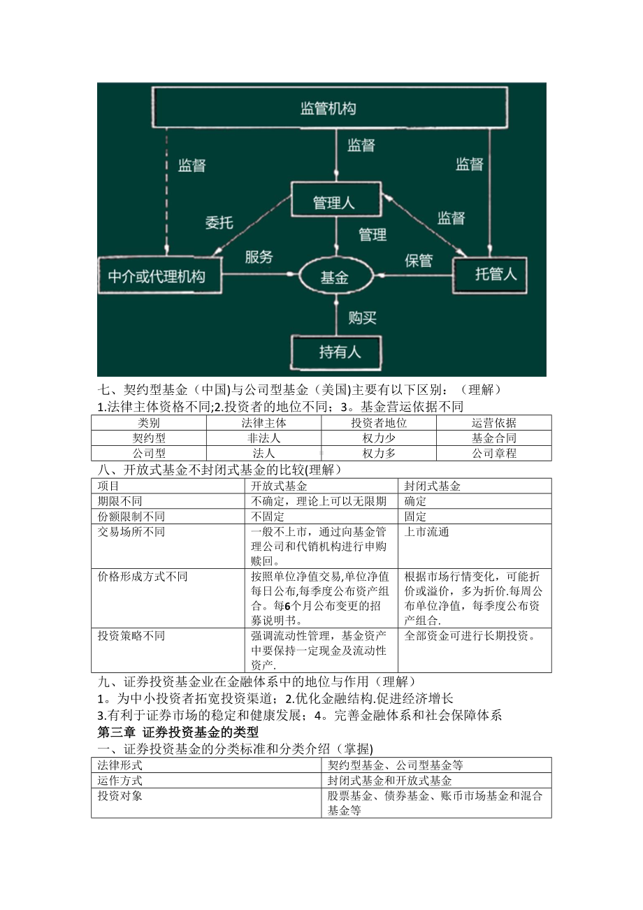 基金从业资格考试资料(DOC 57页).doc_第3页