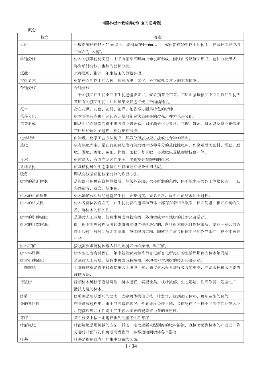 园林树木栽培养护复习思考题(完整版)(DOC 33页).doc_第1页