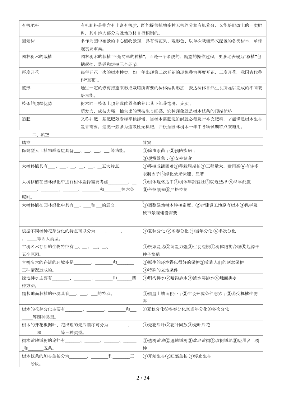 园林树木栽培养护复习思考题(完整版)(DOC 33页).doc_第2页