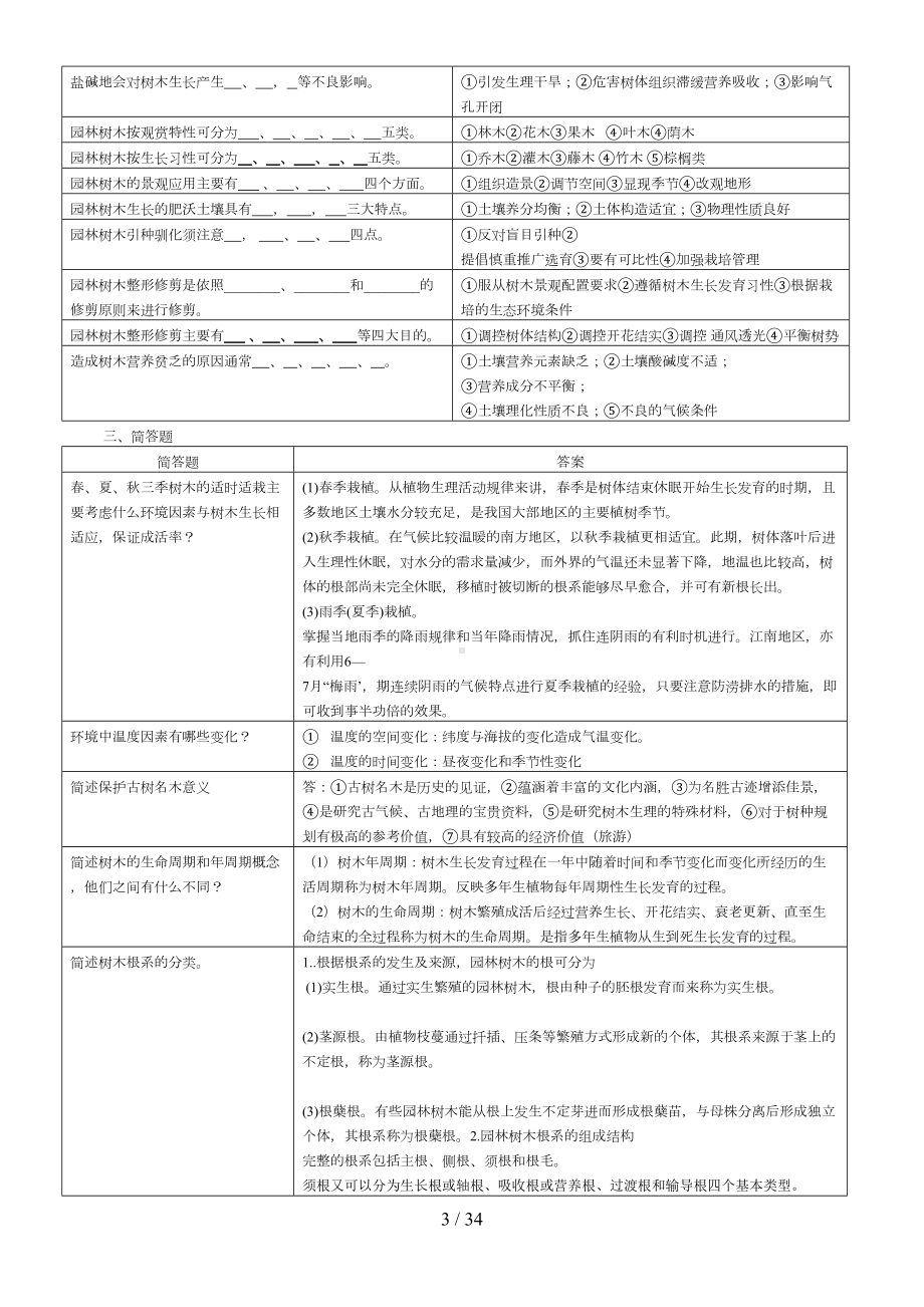 园林树木栽培养护复习思考题(完整版)(DOC 33页).doc_第3页