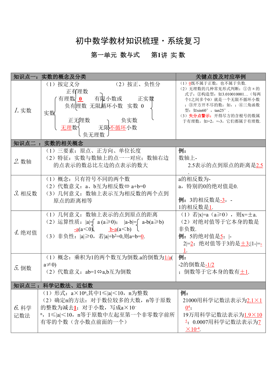 初中数学知识点整理表格版[资料](DOC 31页).doc_第1页