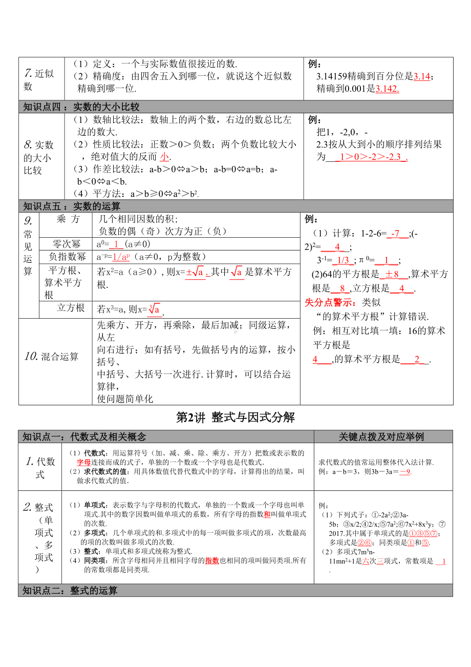 初中数学知识点整理表格版[资料](DOC 31页).doc_第2页