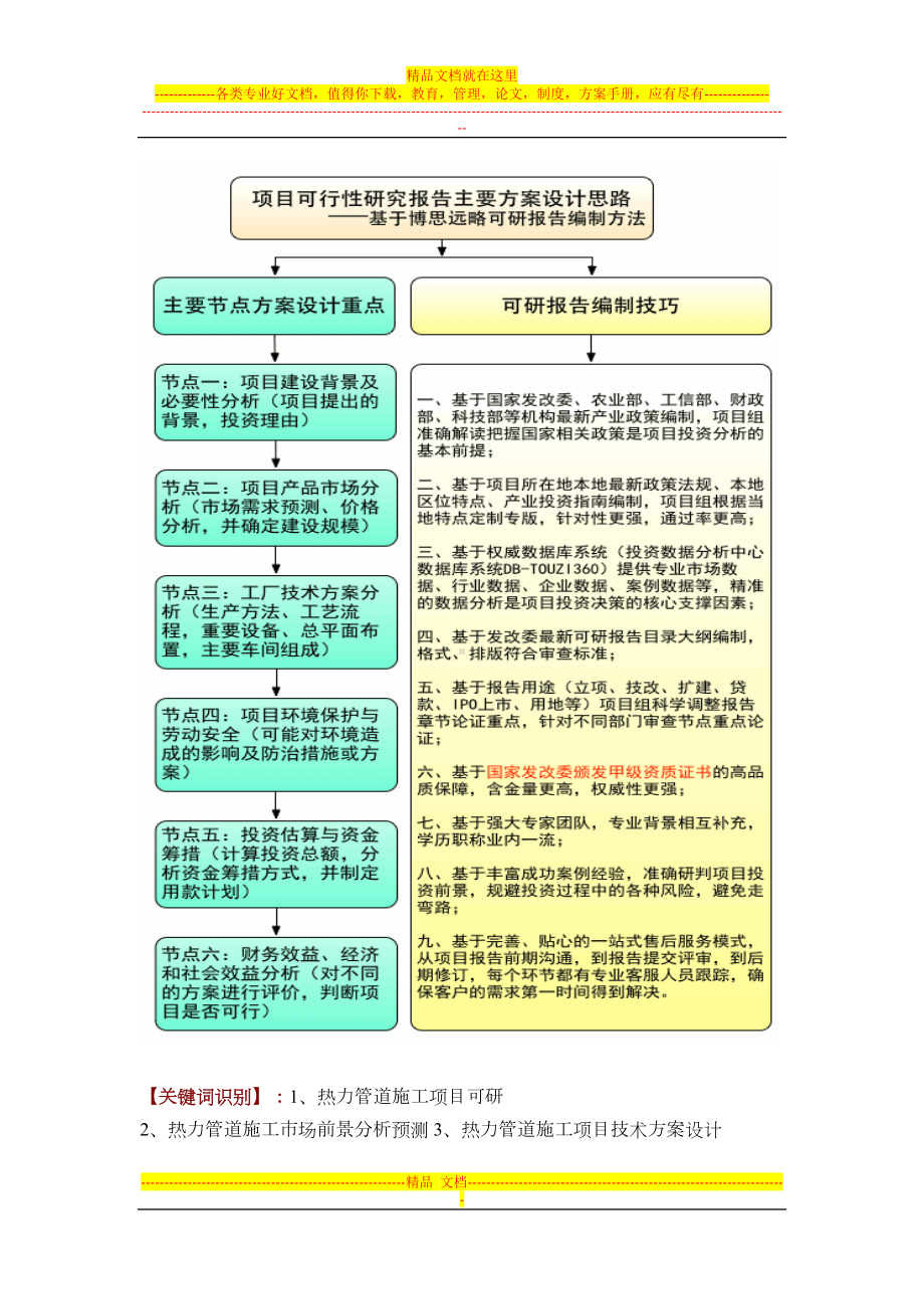 如何设计热力管道施工项目可行性研究报告(技术工艺+设备选型+财务概算+厂区规划)标准方案试卷教案(DOC 12页).docx_第2页