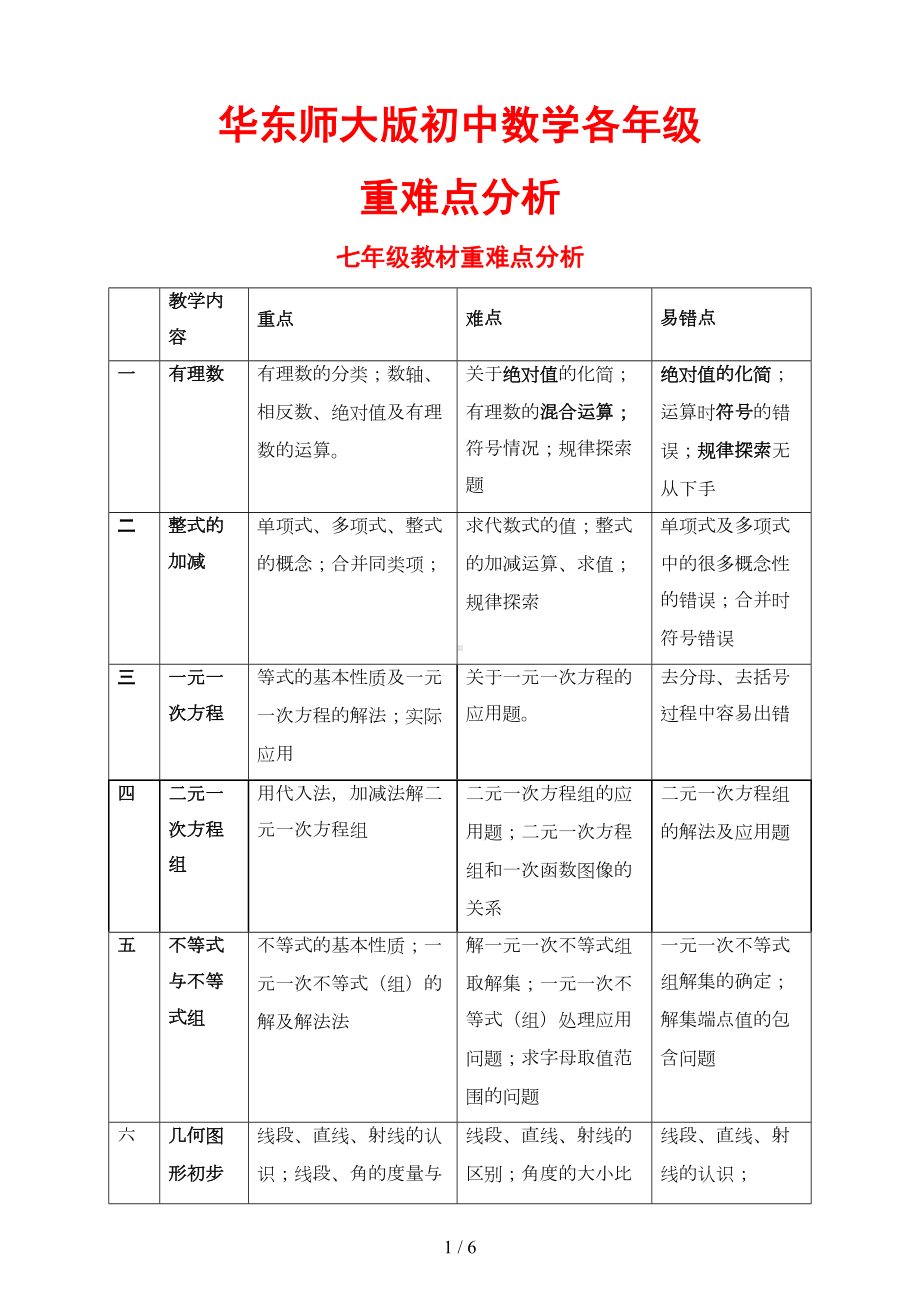 华东师大版初中数学各年级重难点分析(DOC 6页).doc_第1页