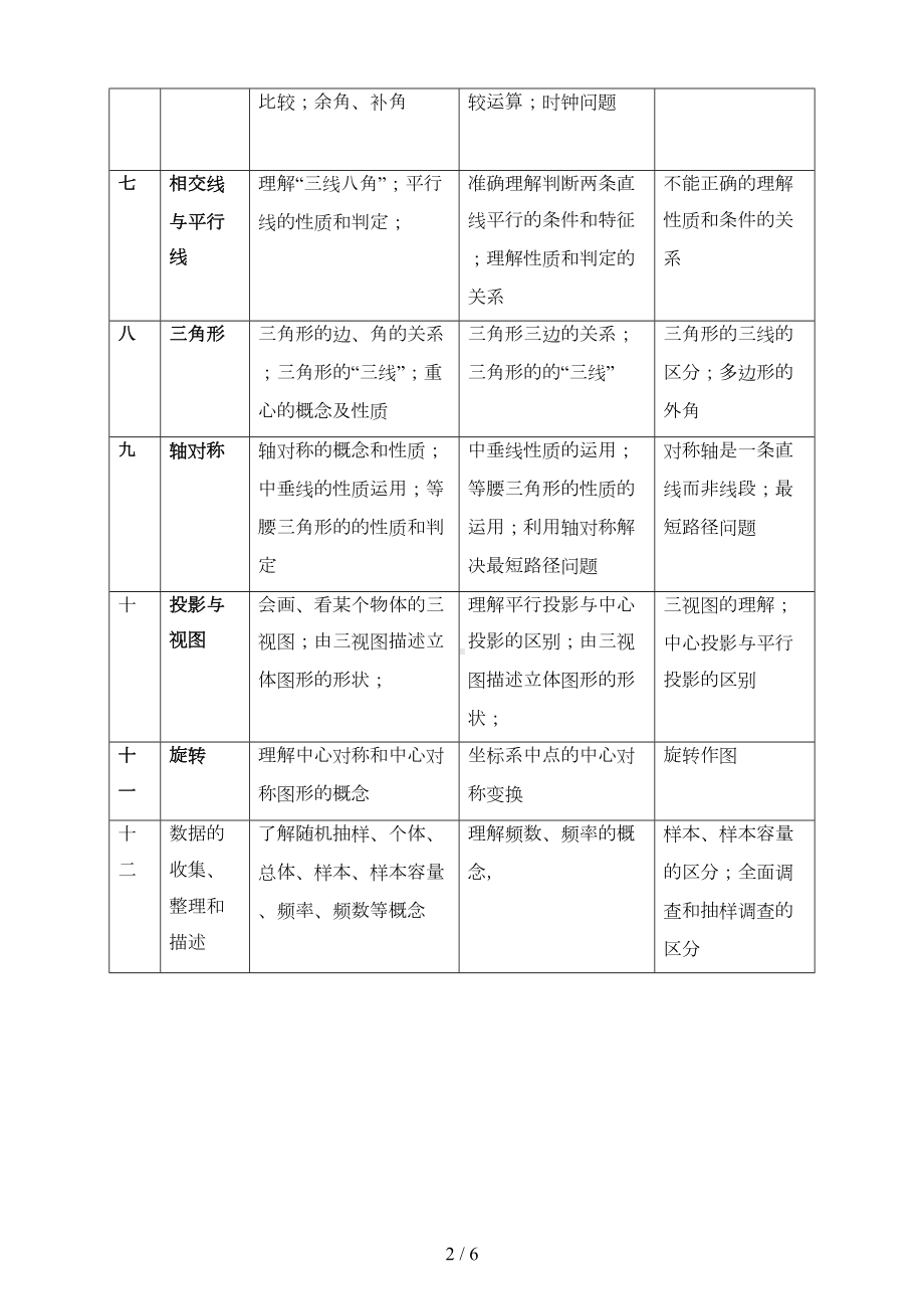 华东师大版初中数学各年级重难点分析(DOC 6页).doc_第2页