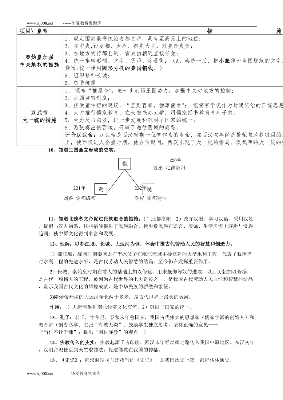 北师大版中考历史复习提纲(全套)(DOC 15页).doc_第2页