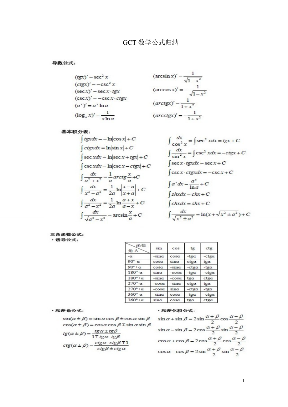 GCT数学公式归纳参考模板范本.doc_第1页