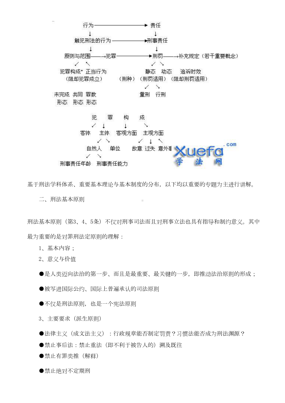 司法考试刑法学复习资料提纲(DOC 16页).doc_第2页