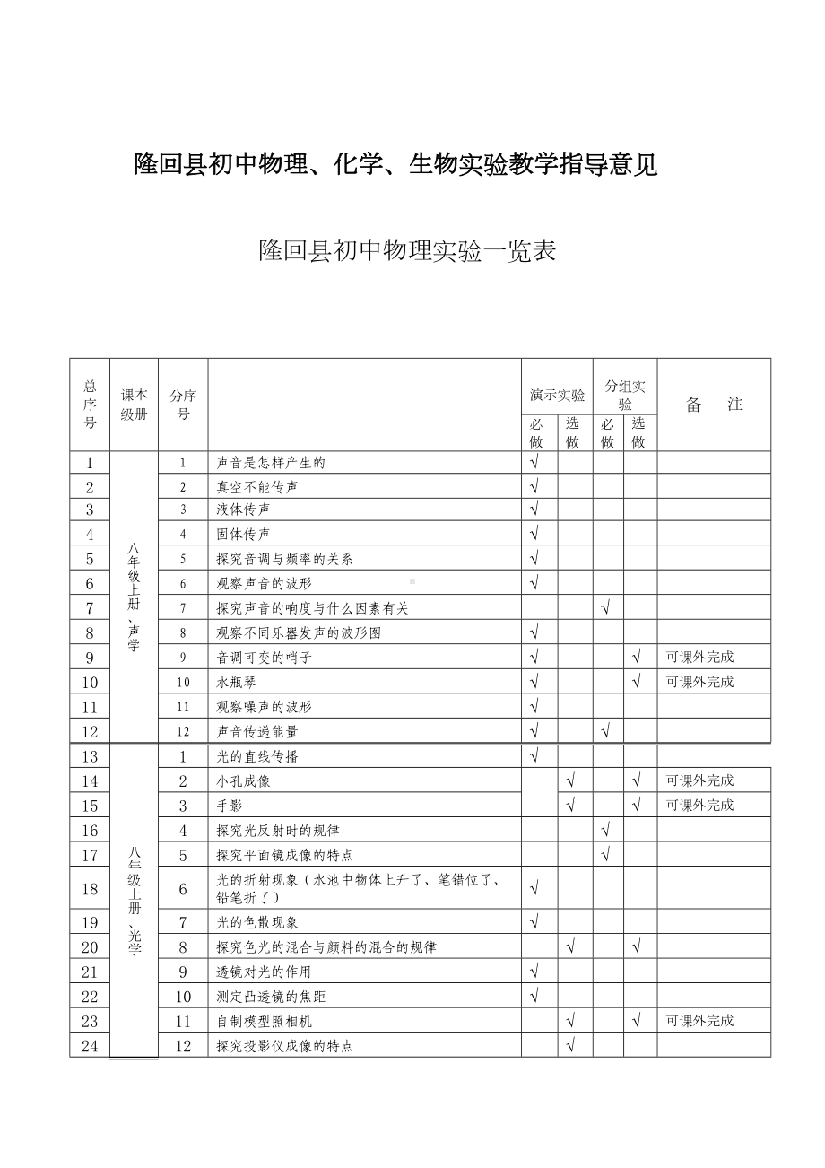 初中物理化学生物实验一览表(DOC 8页).doc_第1页