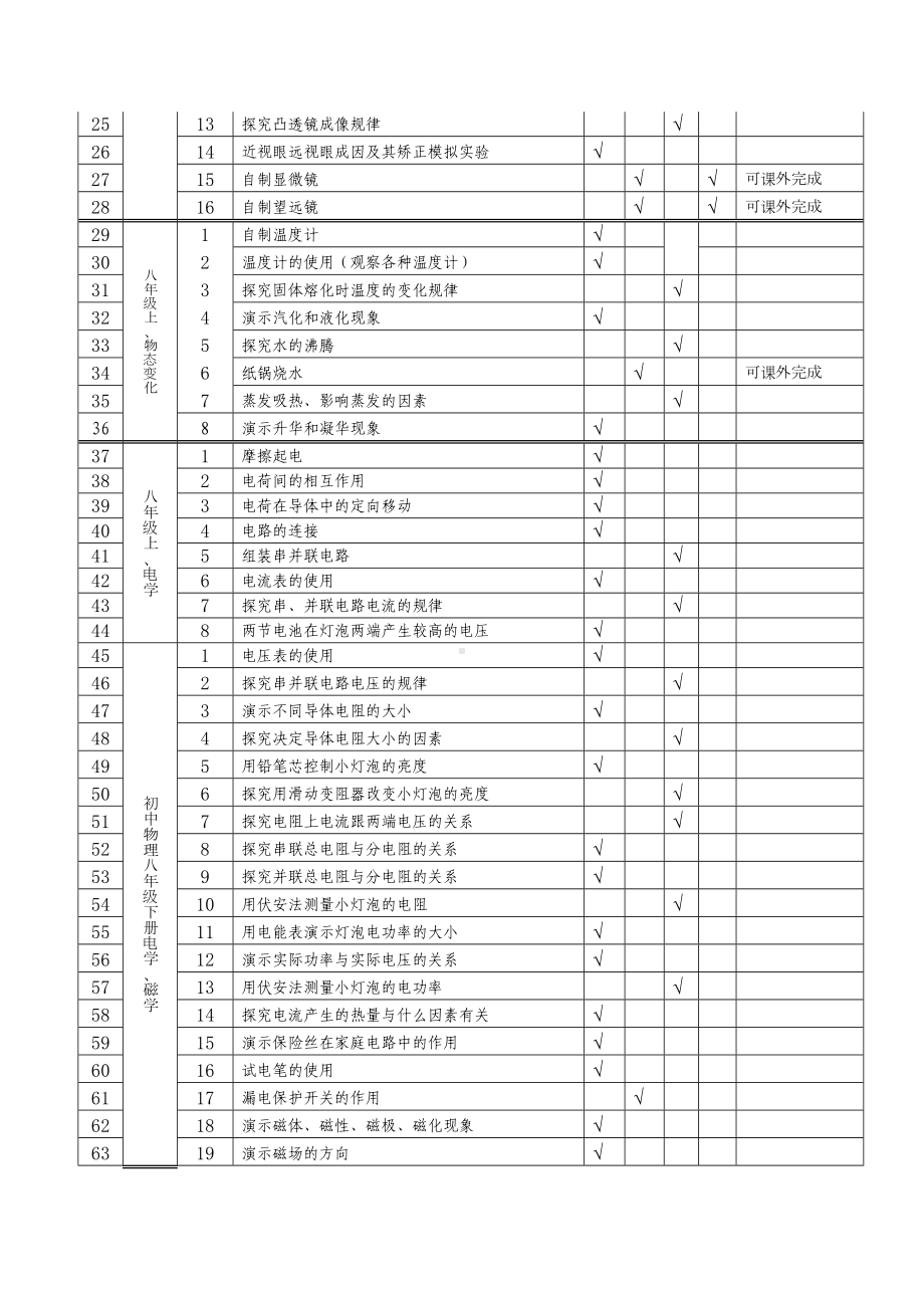 初中物理化学生物实验一览表(DOC 8页).doc_第2页