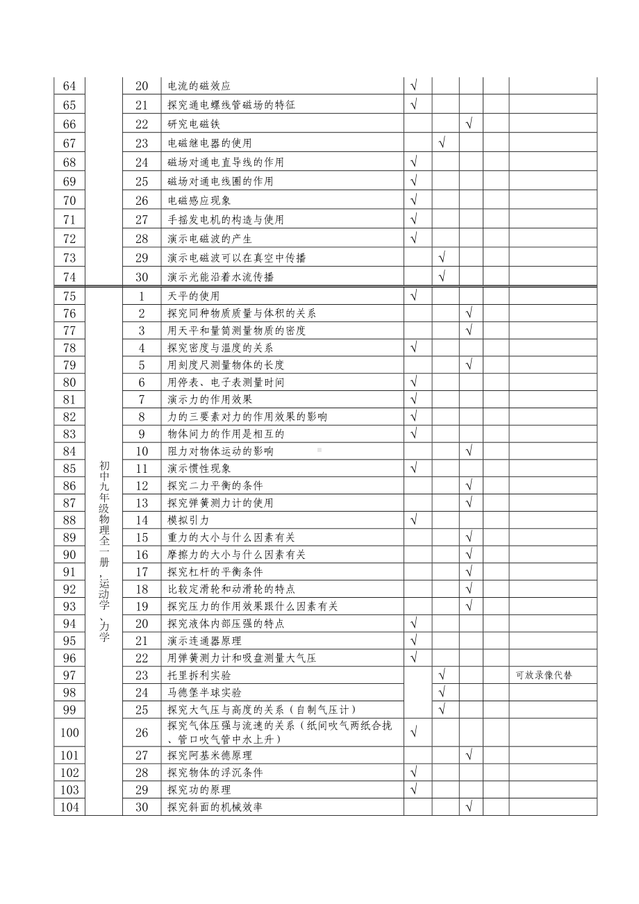 初中物理化学生物实验一览表(DOC 8页).doc_第3页