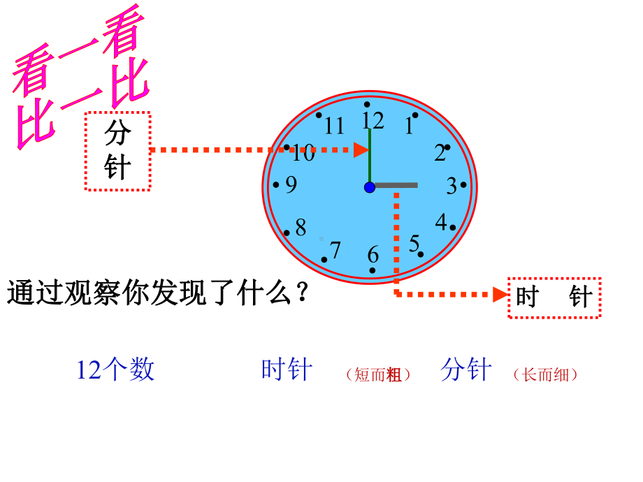 《认识钟表—认识整时课件PPT》.ppt_第3页