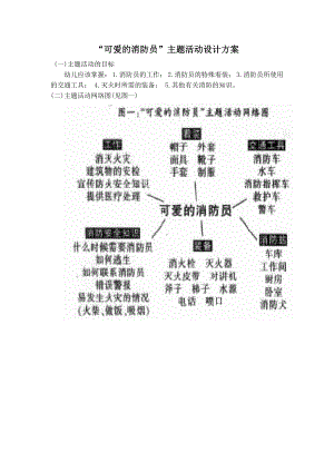 可爱的消防员.doc