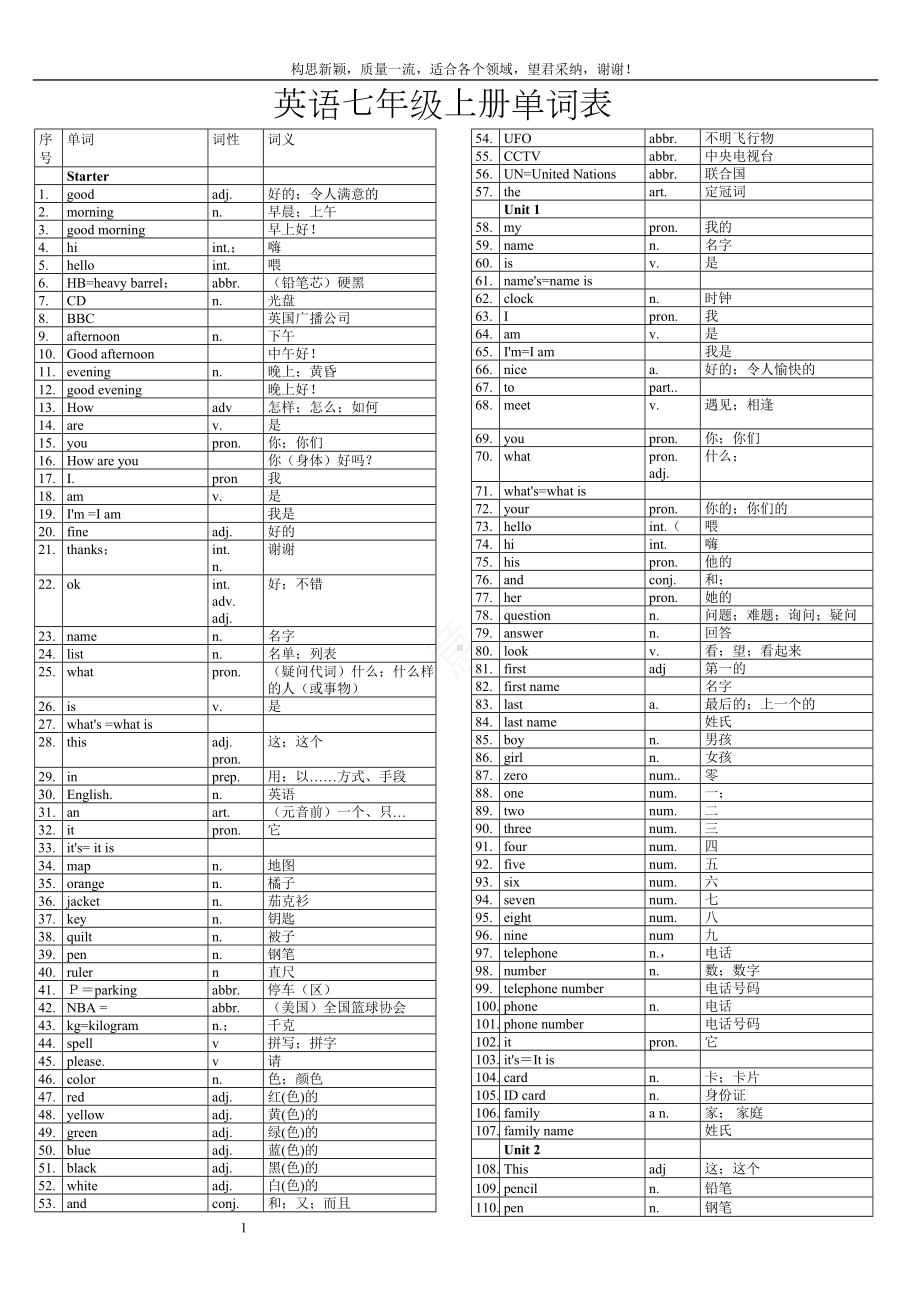 初中英语单词表全册(人教版)(DOC 29页).doc_第1页